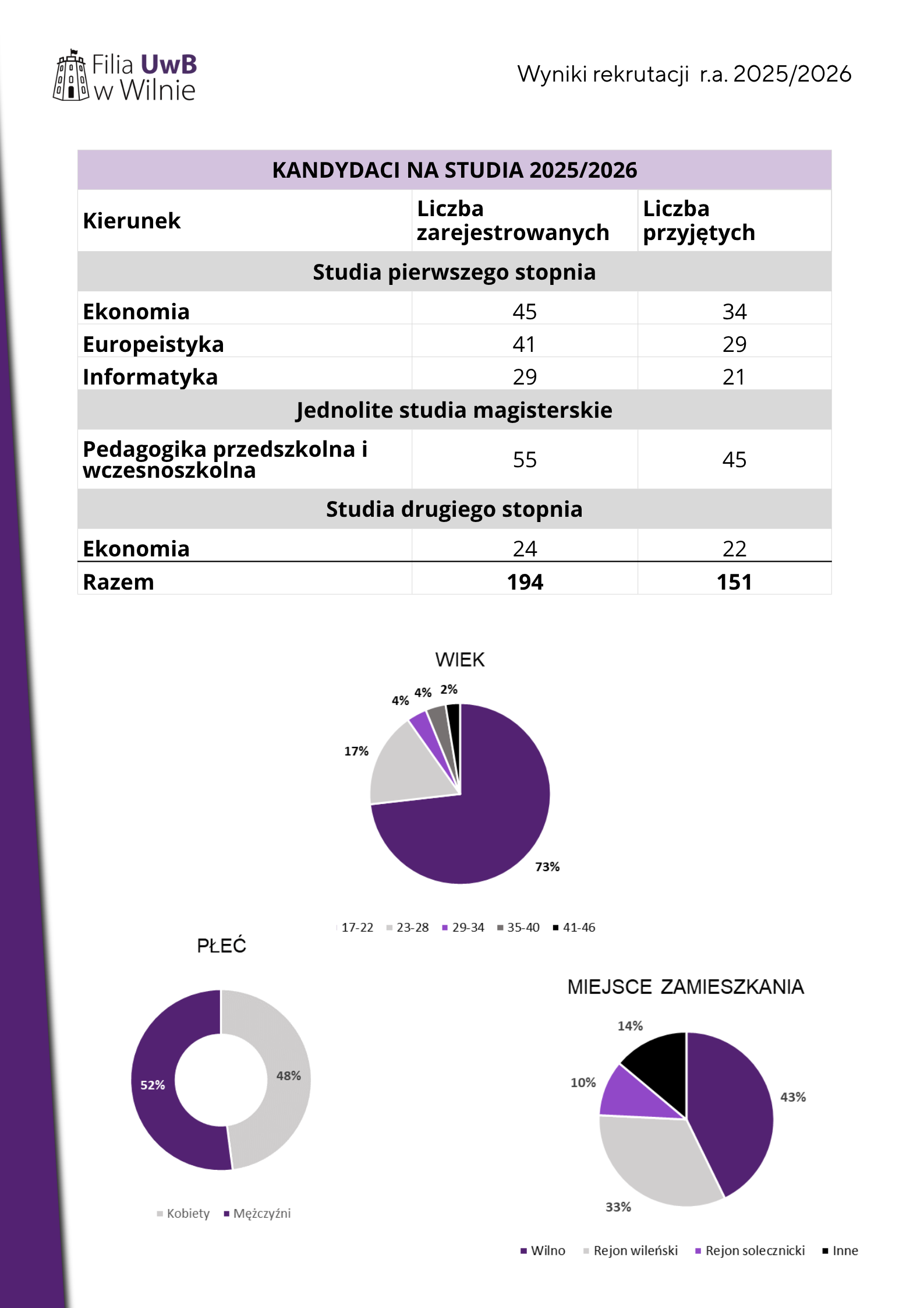 wyniki_rekrutacji_2526.png